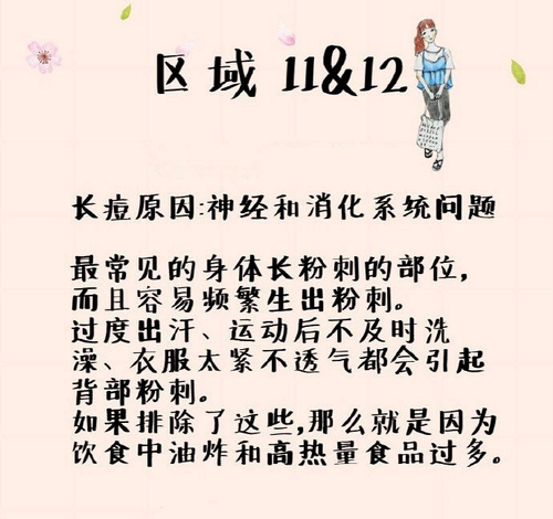长痘痘怎么去除? 长痘痘怎么去除?